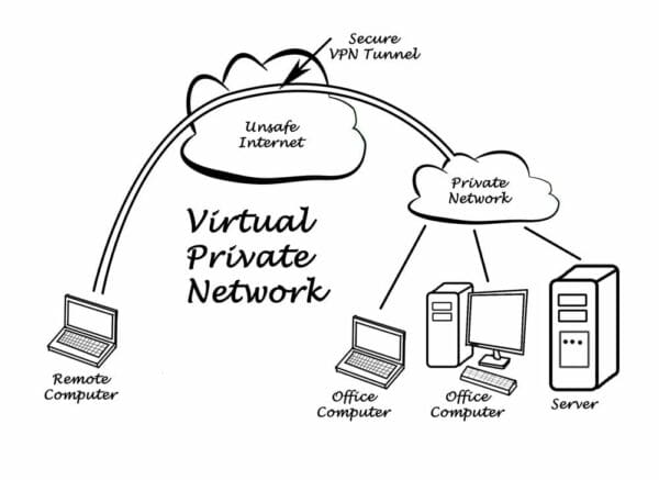 Graphic showing how VPN works